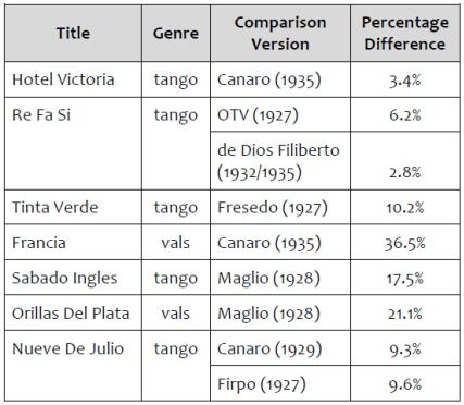 2017-08-15 - D'Arienzo - Speed Demon
