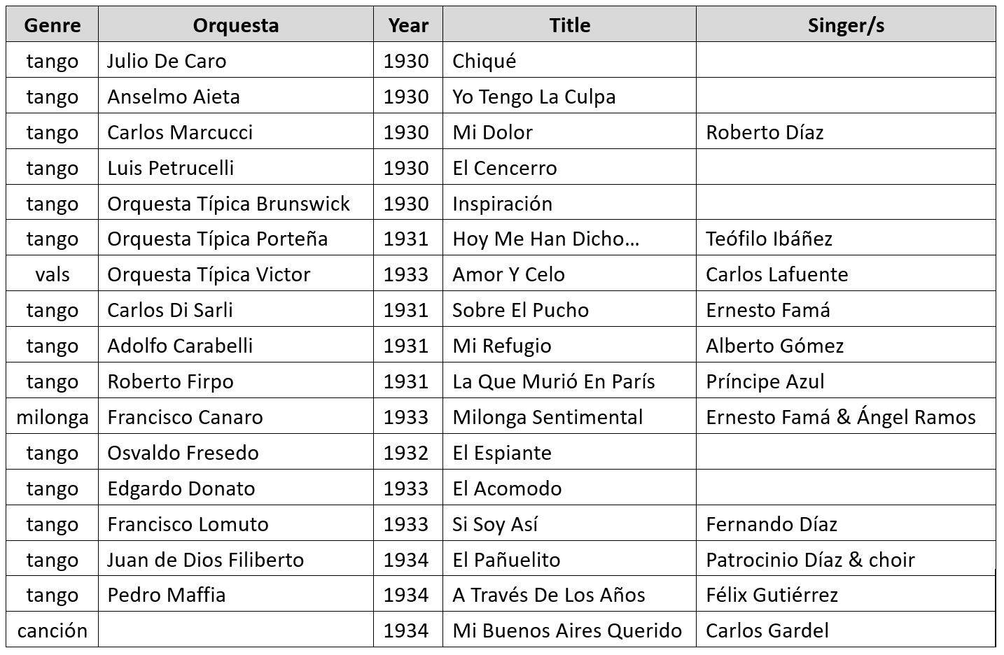 2019-11-10 - Playlist