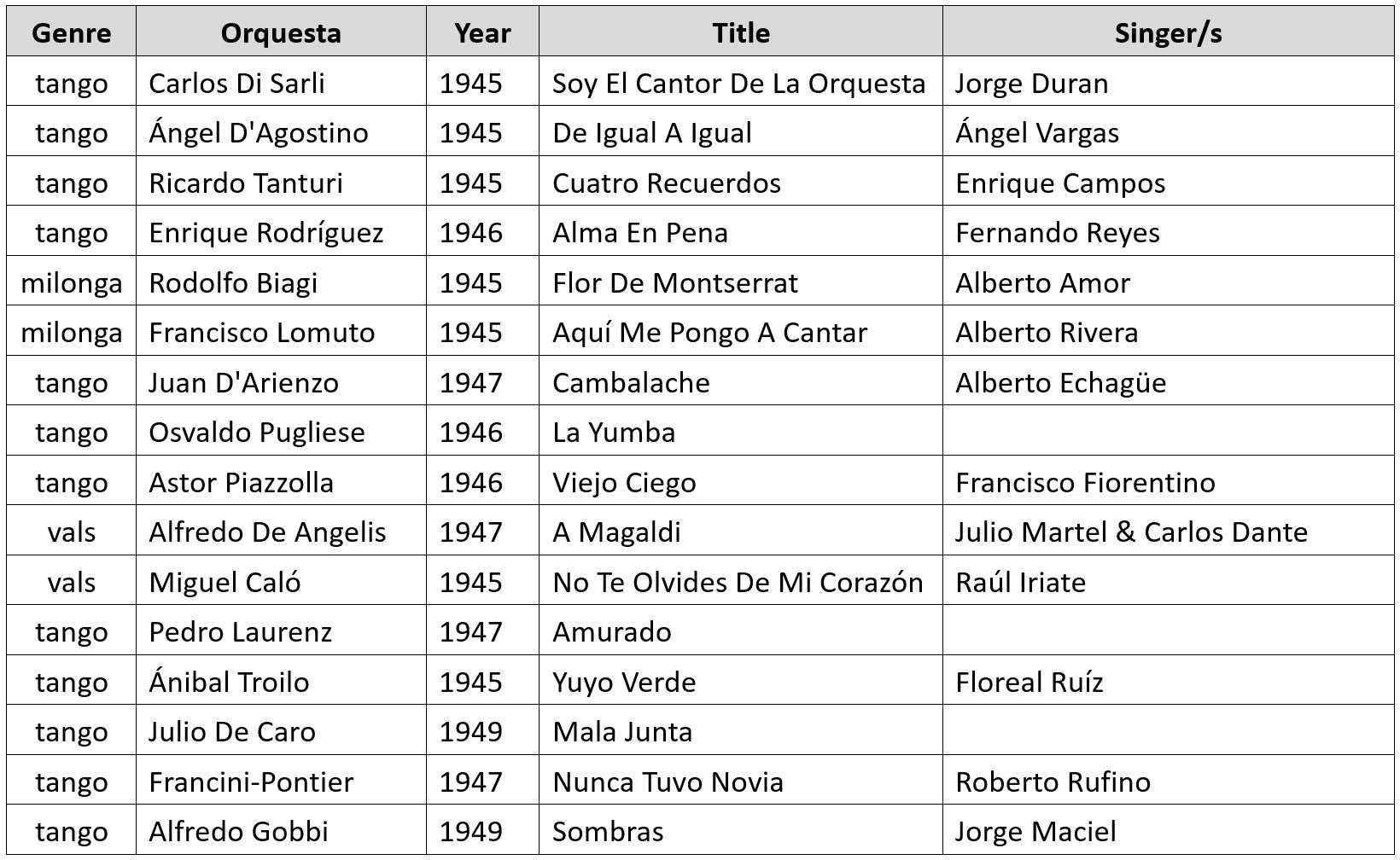 2019-12-01 - Playlist