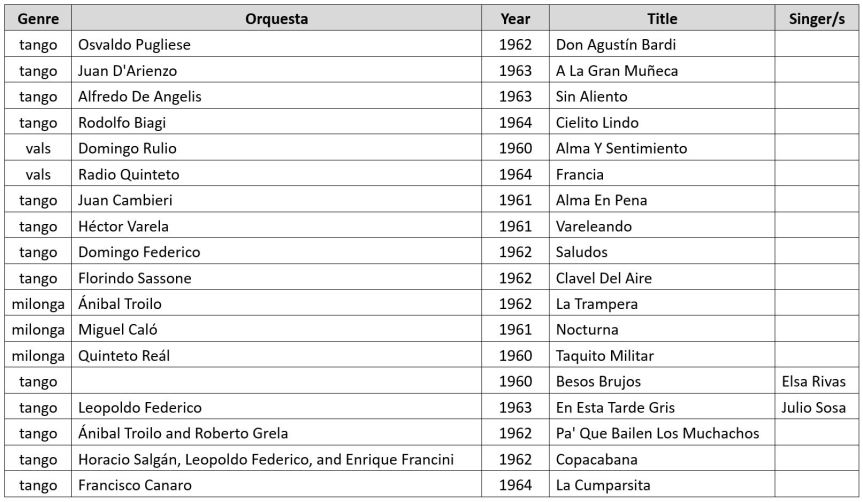 2019-12-22 - Playlist