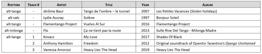 2020-01-26 - Playlist